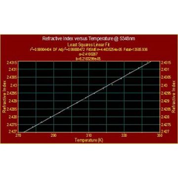 Optical Measurement Services - Refractive Index, Dispersion and dN/dT