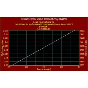 Optical Measurement Services - Refractive Index, Dispersion and dN/dT
