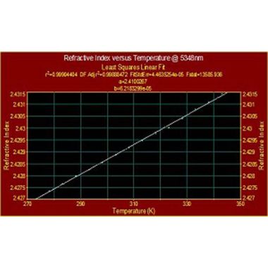 Optical Measurement Services - Refractive Index, Dispersion and dN/dT