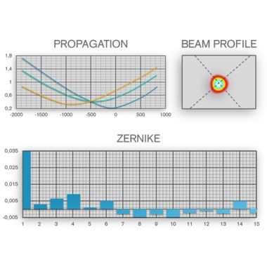 Phasics Laser Beam Analysis