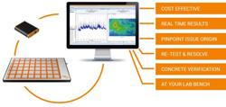 WEBINAR: Everything EMC