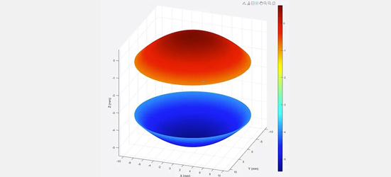 Dual Surface Lens Geometry