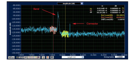 Fibre Optic: Distributed